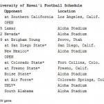 2012 University Of Hawaii Warrior Football Schedule Released!