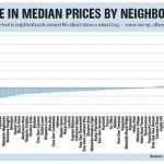 1st Quarter 2010 – Positive Signs in Oahu Real Estate